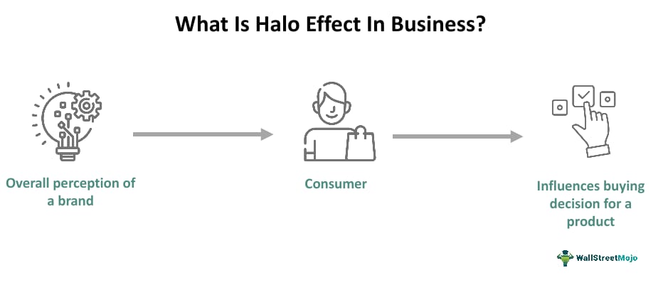 Halo Effect - Meaning, Examples, Advantages, How To Avoid?